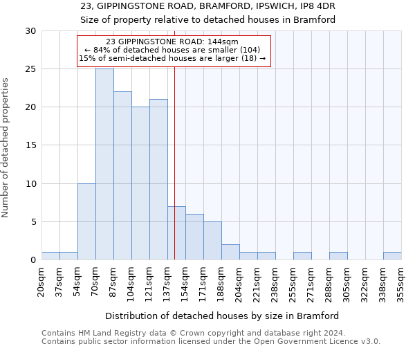 23, GIPPINGSTONE ROAD, BRAMFORD, IPSWICH, IP8 4DR: Size of property relative to detached houses in Bramford