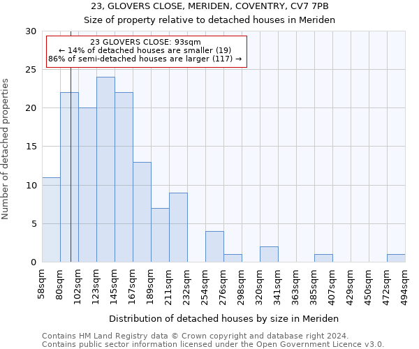 23, GLOVERS CLOSE, MERIDEN, COVENTRY, CV7 7PB: Size of property relative to detached houses in Meriden