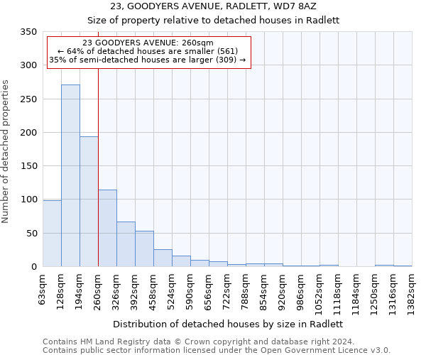 23, GOODYERS AVENUE, RADLETT, WD7 8AZ: Size of property relative to detached houses in Radlett