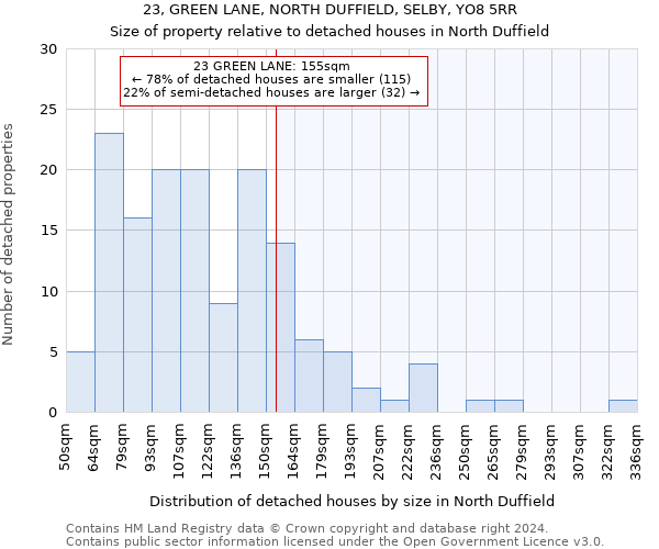 23, GREEN LANE, NORTH DUFFIELD, SELBY, YO8 5RR: Size of property relative to detached houses in North Duffield