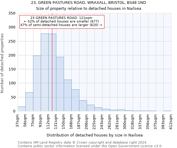 23, GREEN PASTURES ROAD, WRAXALL, BRISTOL, BS48 1ND: Size of property relative to detached houses in Nailsea