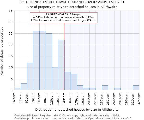 23, GREENDALES, ALLITHWAITE, GRANGE-OVER-SANDS, LA11 7RU: Size of property relative to detached houses in Allithwaite