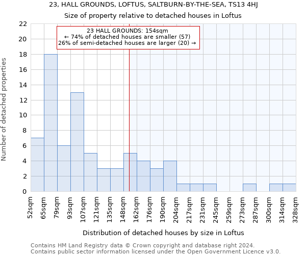 23, HALL GROUNDS, LOFTUS, SALTBURN-BY-THE-SEA, TS13 4HJ: Size of property relative to detached houses in Loftus