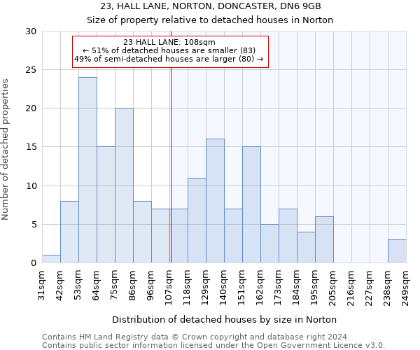 23, HALL LANE, NORTON, DONCASTER, DN6 9GB: Size of property relative to detached houses in Norton