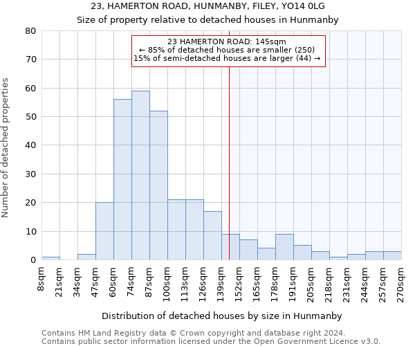 23, HAMERTON ROAD, HUNMANBY, FILEY, YO14 0LG: Size of property relative to detached houses in Hunmanby