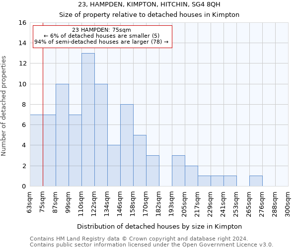 23, HAMPDEN, KIMPTON, HITCHIN, SG4 8QH: Size of property relative to detached houses in Kimpton