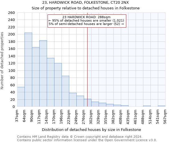 23, HARDWICK ROAD, FOLKESTONE, CT20 2NX: Size of property relative to detached houses in Folkestone