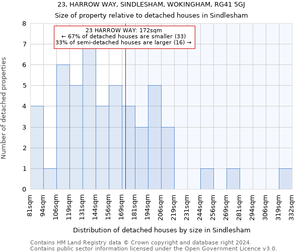 23, HARROW WAY, SINDLESHAM, WOKINGHAM, RG41 5GJ: Size of property relative to detached houses in Sindlesham