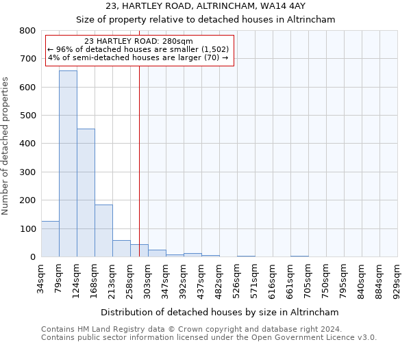 23, HARTLEY ROAD, ALTRINCHAM, WA14 4AY: Size of property relative to detached houses in Altrincham