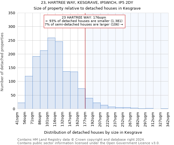 23, HARTREE WAY, KESGRAVE, IPSWICH, IP5 2DY: Size of property relative to detached houses in Kesgrave