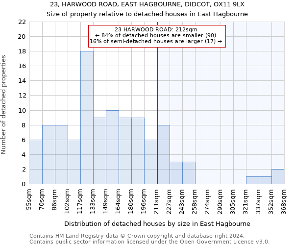 23, HARWOOD ROAD, EAST HAGBOURNE, DIDCOT, OX11 9LX: Size of property relative to detached houses in East Hagbourne