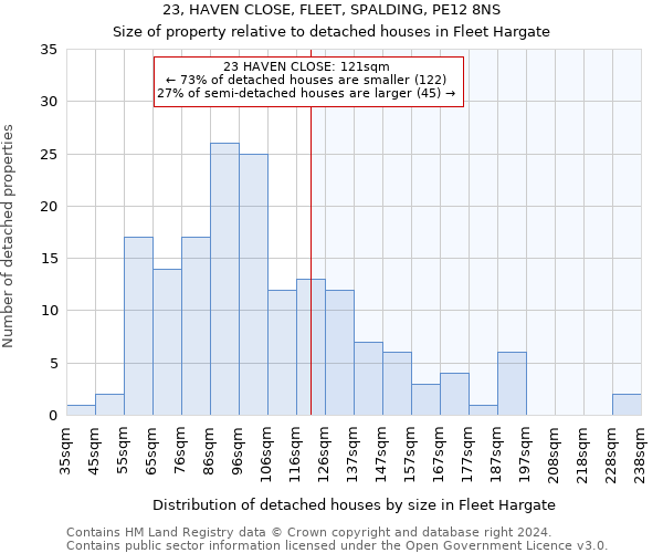 23, HAVEN CLOSE, FLEET, SPALDING, PE12 8NS: Size of property relative to detached houses in Fleet Hargate