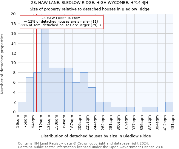 23, HAW LANE, BLEDLOW RIDGE, HIGH WYCOMBE, HP14 4JH: Size of property relative to detached houses in Bledlow Ridge