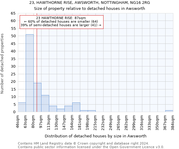 23, HAWTHORNE RISE, AWSWORTH, NOTTINGHAM, NG16 2RG: Size of property relative to detached houses in Awsworth