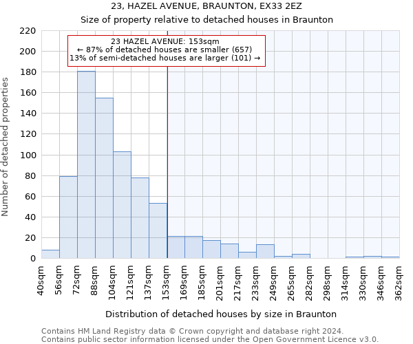 23, HAZEL AVENUE, BRAUNTON, EX33 2EZ: Size of property relative to detached houses in Braunton