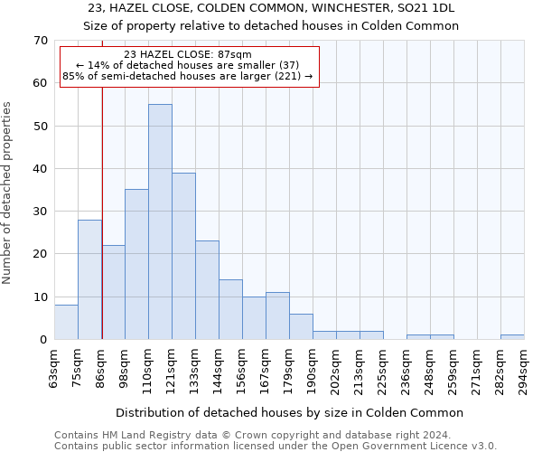 23, HAZEL CLOSE, COLDEN COMMON, WINCHESTER, SO21 1DL: Size of property relative to detached houses in Colden Common