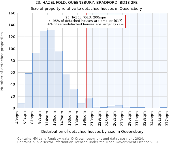 23, HAZEL FOLD, QUEENSBURY, BRADFORD, BD13 2FE: Size of property relative to detached houses in Queensbury