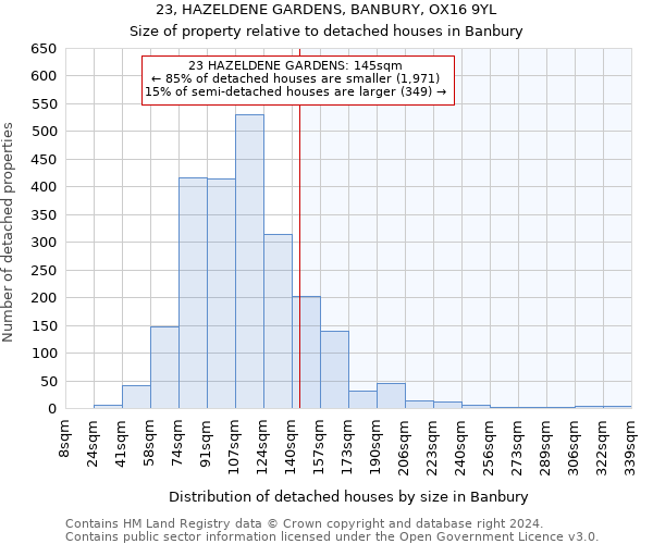 23, HAZELDENE GARDENS, BANBURY, OX16 9YL: Size of property relative to detached houses in Banbury