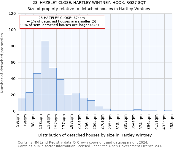 23, HAZELEY CLOSE, HARTLEY WINTNEY, HOOK, RG27 8QT: Size of property relative to detached houses in Hartley Wintney