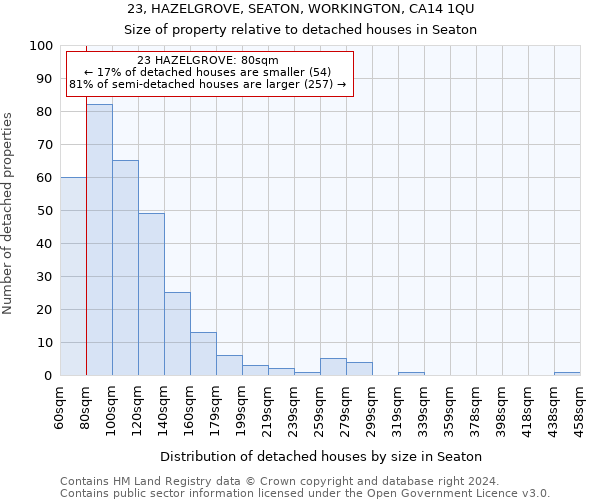 23, HAZELGROVE, SEATON, WORKINGTON, CA14 1QU: Size of property relative to detached houses in Seaton