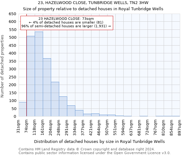 23, HAZELWOOD CLOSE, TUNBRIDGE WELLS, TN2 3HW: Size of property relative to detached houses in Royal Tunbridge Wells