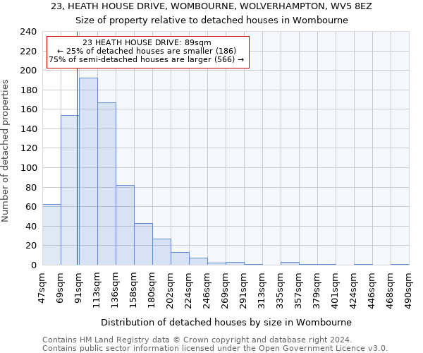 23, HEATH HOUSE DRIVE, WOMBOURNE, WOLVERHAMPTON, WV5 8EZ: Size of property relative to detached houses in Wombourne