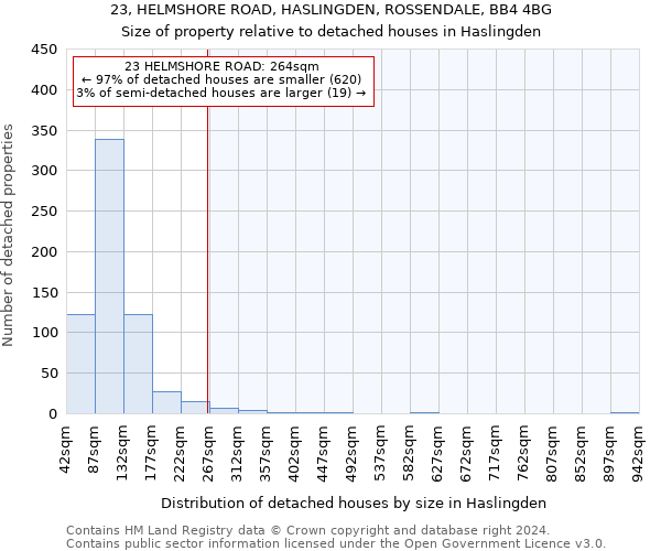23, HELMSHORE ROAD, HASLINGDEN, ROSSENDALE, BB4 4BG: Size of property relative to detached houses in Haslingden