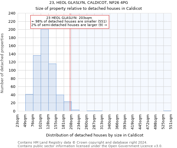 23, HEOL GLASLYN, CALDICOT, NP26 4PG: Size of property relative to detached houses in Caldicot