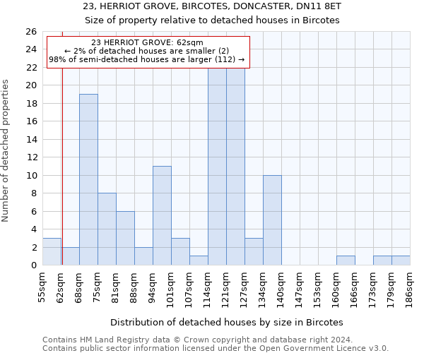 23, HERRIOT GROVE, BIRCOTES, DONCASTER, DN11 8ET: Size of property relative to detached houses in Bircotes