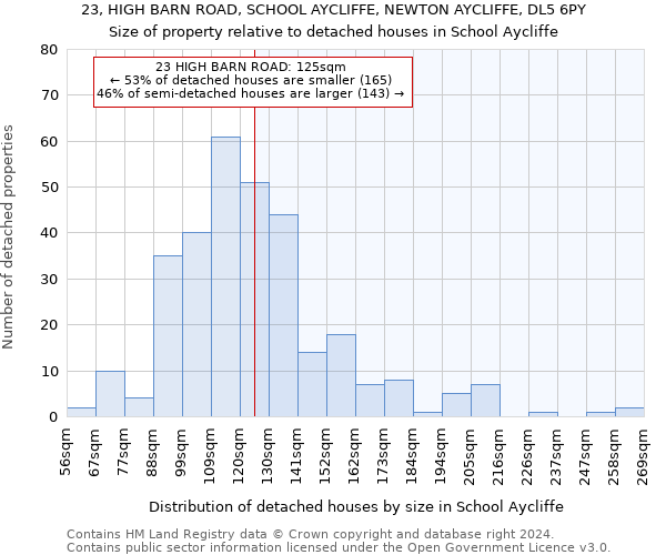 23, HIGH BARN ROAD, SCHOOL AYCLIFFE, NEWTON AYCLIFFE, DL5 6PY: Size of property relative to detached houses in School Aycliffe