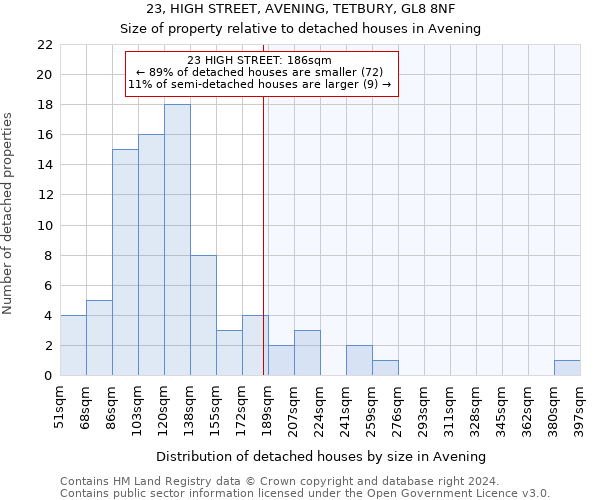 23, HIGH STREET, AVENING, TETBURY, GL8 8NF: Size of property relative to detached houses in Avening