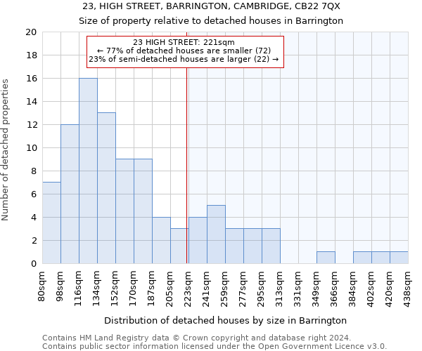 23, HIGH STREET, BARRINGTON, CAMBRIDGE, CB22 7QX: Size of property relative to detached houses in Barrington