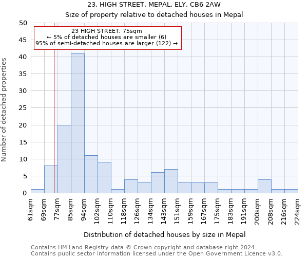 23, HIGH STREET, MEPAL, ELY, CB6 2AW: Size of property relative to detached houses in Mepal