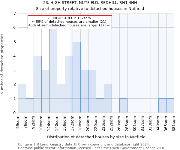 23, HIGH STREET, NUTFIELD, REDHILL, RH1 4HH: Size of property relative to detached houses in Nutfield