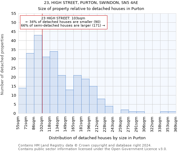 23, HIGH STREET, PURTON, SWINDON, SN5 4AE: Size of property relative to detached houses in Purton