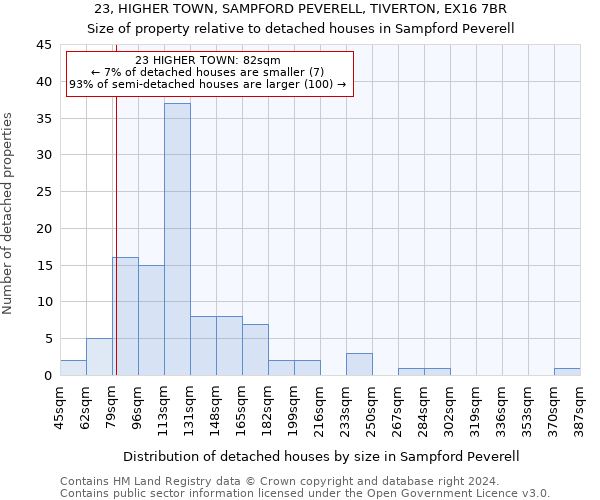 23, HIGHER TOWN, SAMPFORD PEVERELL, TIVERTON, EX16 7BR: Size of property relative to detached houses in Sampford Peverell