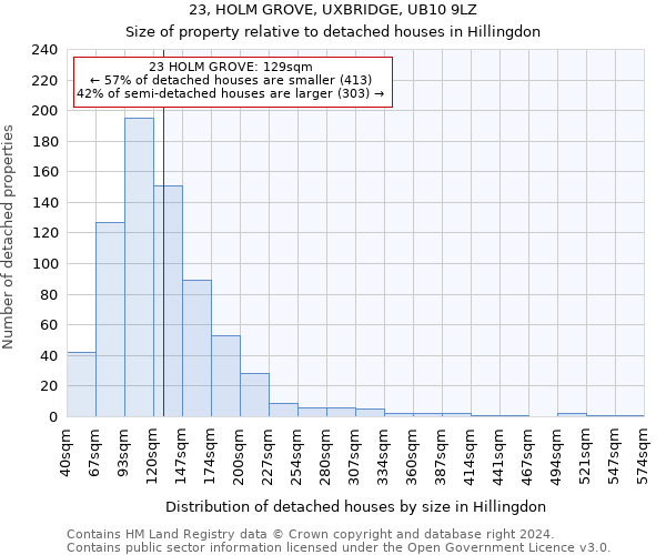 23, HOLM GROVE, UXBRIDGE, UB10 9LZ: Size of property relative to detached houses in Hillingdon