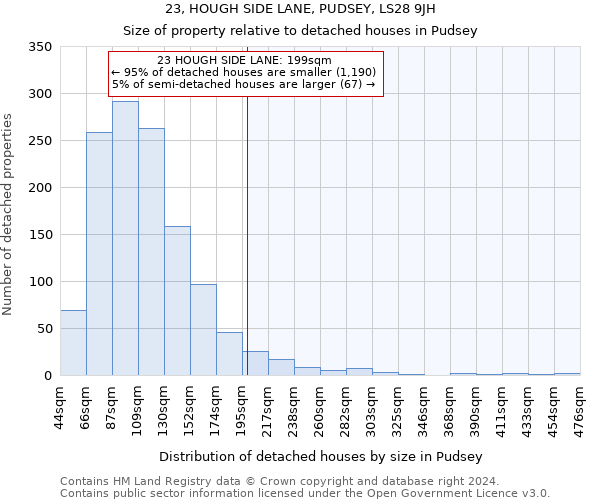 23, HOUGH SIDE LANE, PUDSEY, LS28 9JH: Size of property relative to detached houses in Pudsey