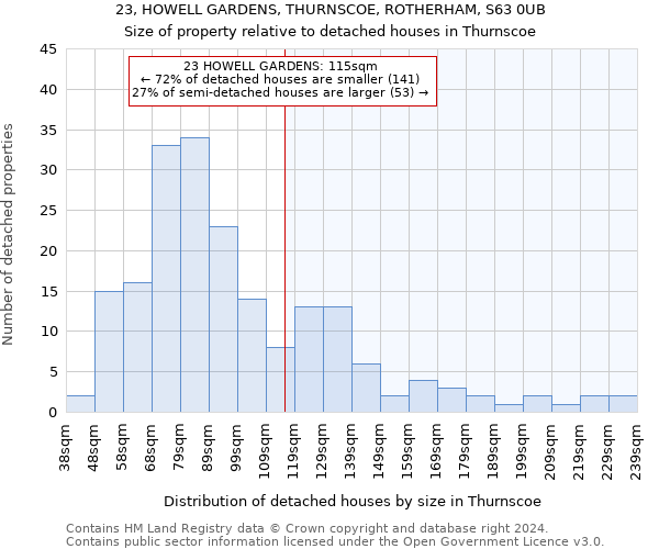 23, HOWELL GARDENS, THURNSCOE, ROTHERHAM, S63 0UB: Size of property relative to detached houses in Thurnscoe