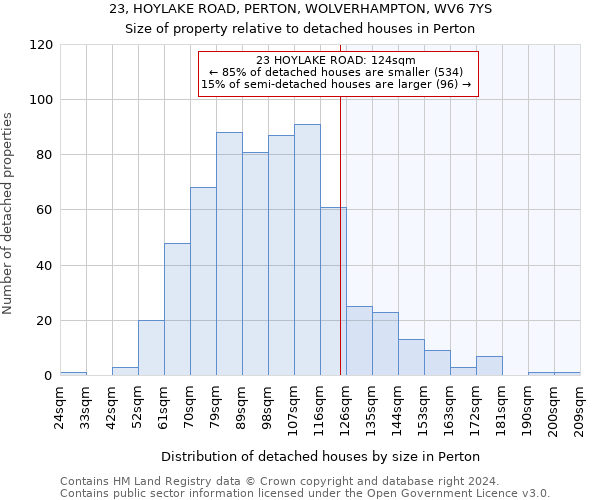 23, HOYLAKE ROAD, PERTON, WOLVERHAMPTON, WV6 7YS: Size of property relative to detached houses in Perton