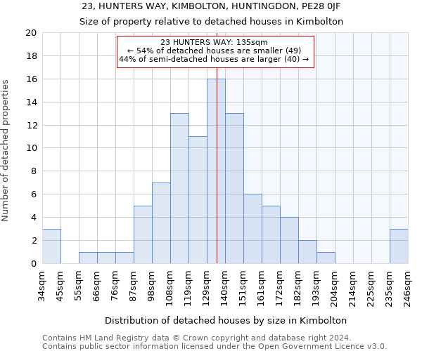 23, HUNTERS WAY, KIMBOLTON, HUNTINGDON, PE28 0JF: Size of property relative to detached houses in Kimbolton