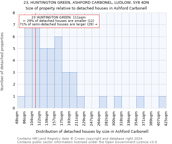 23, HUNTINGTON GREEN, ASHFORD CARBONEL, LUDLOW, SY8 4DN: Size of property relative to detached houses in Ashford Carbonell