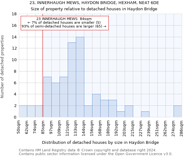 23, INNERHAUGH MEWS, HAYDON BRIDGE, HEXHAM, NE47 6DE: Size of property relative to detached houses in Haydon Bridge