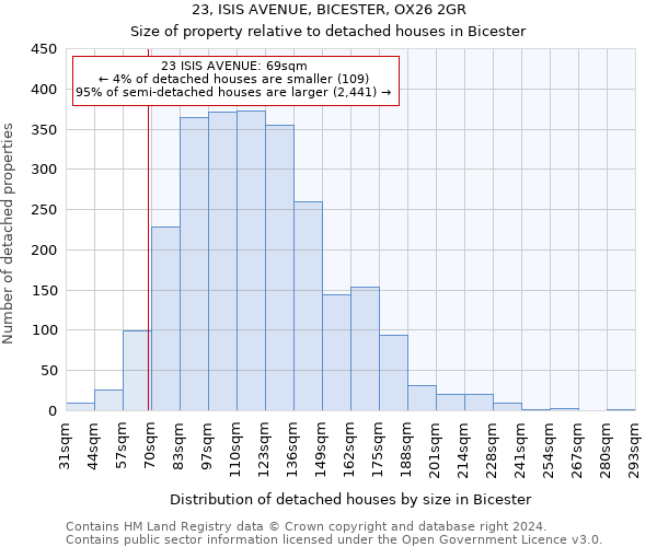 23, ISIS AVENUE, BICESTER, OX26 2GR: Size of property relative to detached houses in Bicester