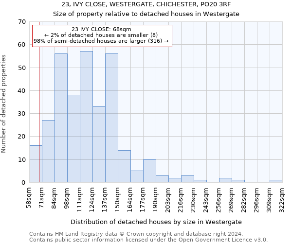 23, IVY CLOSE, WESTERGATE, CHICHESTER, PO20 3RF: Size of property relative to detached houses in Westergate