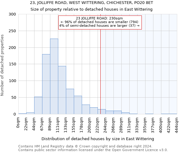 23, JOLLIFFE ROAD, WEST WITTERING, CHICHESTER, PO20 8ET: Size of property relative to detached houses in East Wittering