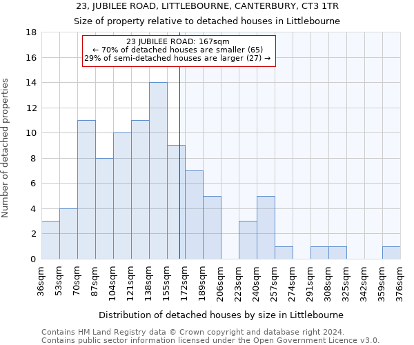 23, JUBILEE ROAD, LITTLEBOURNE, CANTERBURY, CT3 1TR: Size of property relative to detached houses in Littlebourne