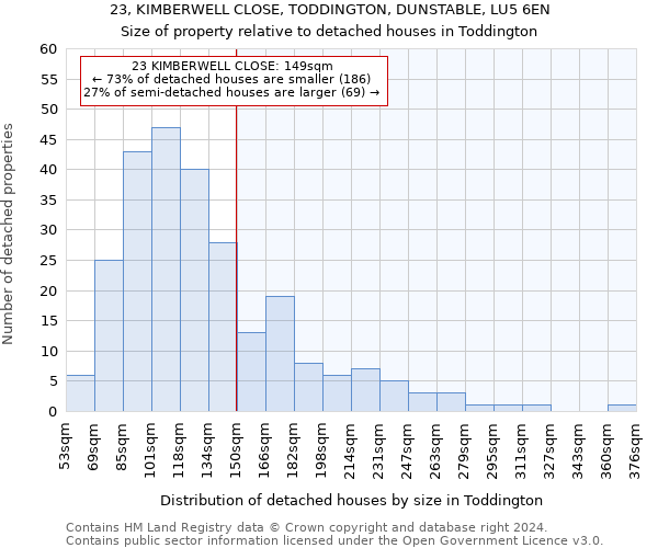 23, KIMBERWELL CLOSE, TODDINGTON, DUNSTABLE, LU5 6EN: Size of property relative to detached houses in Toddington