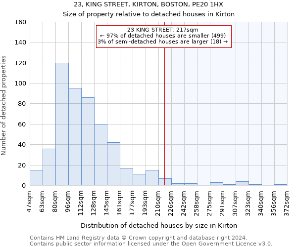 23, KING STREET, KIRTON, BOSTON, PE20 1HX: Size of property relative to detached houses in Kirton