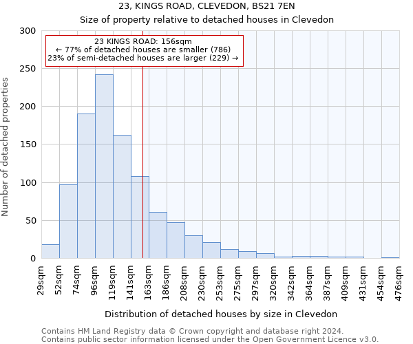 23, KINGS ROAD, CLEVEDON, BS21 7EN: Size of property relative to detached houses in Clevedon